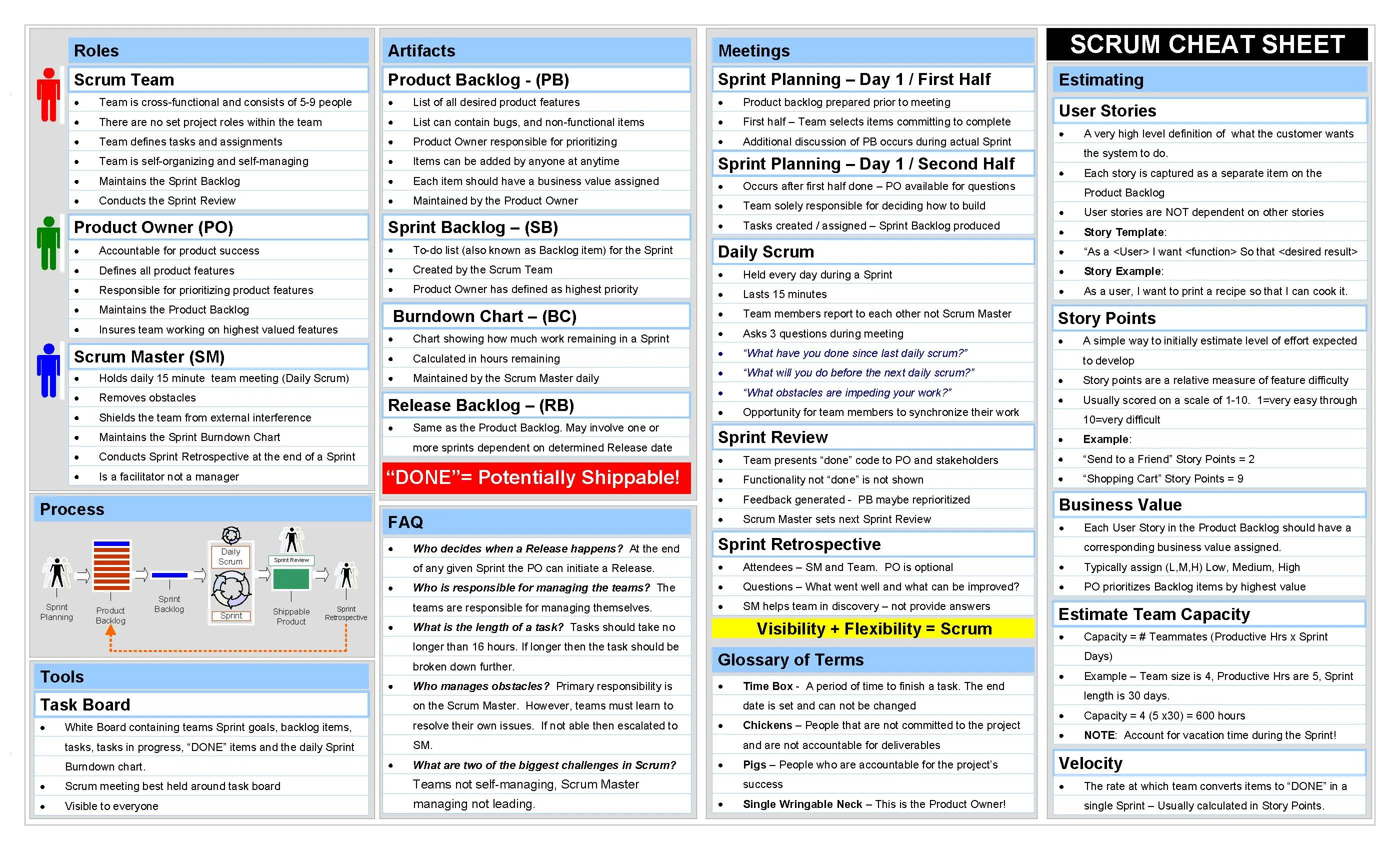 英文原版Scrum Cheat Sheet