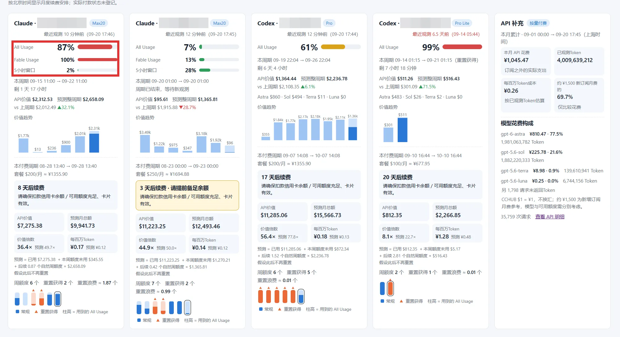 我的 Claude、Codex 和 API 额度看板